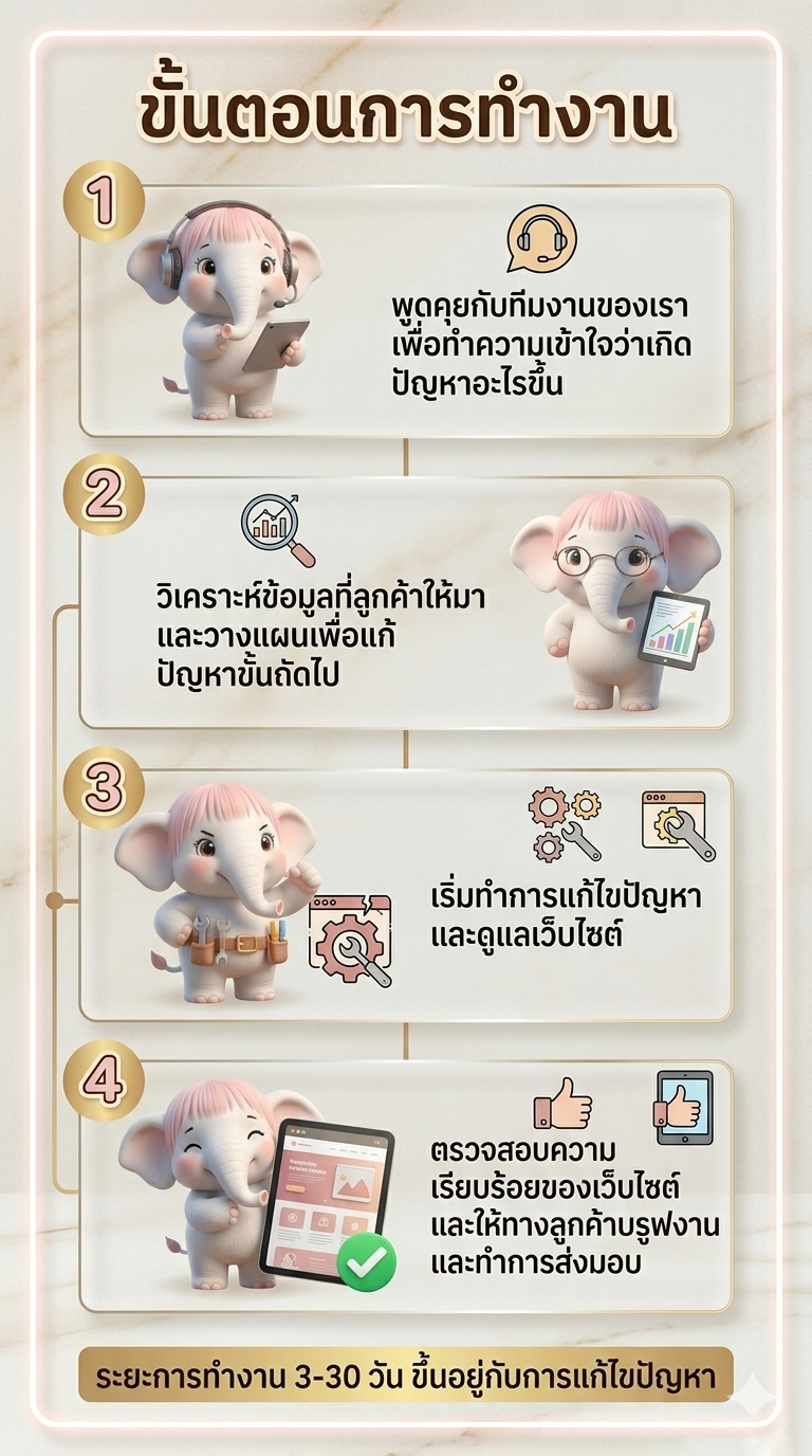 ขั้นตอนการทำงานของเรา