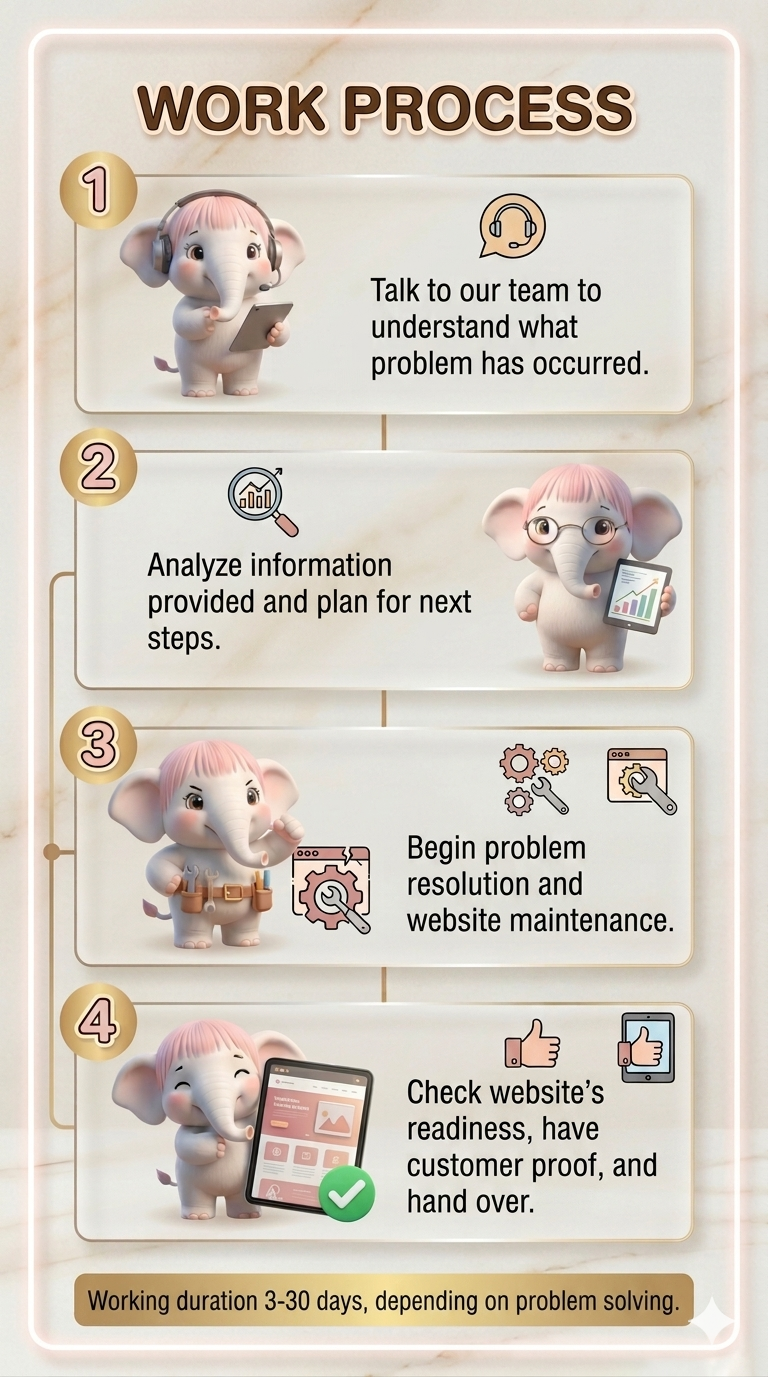 ขั้นตอนการทำงานของเรา